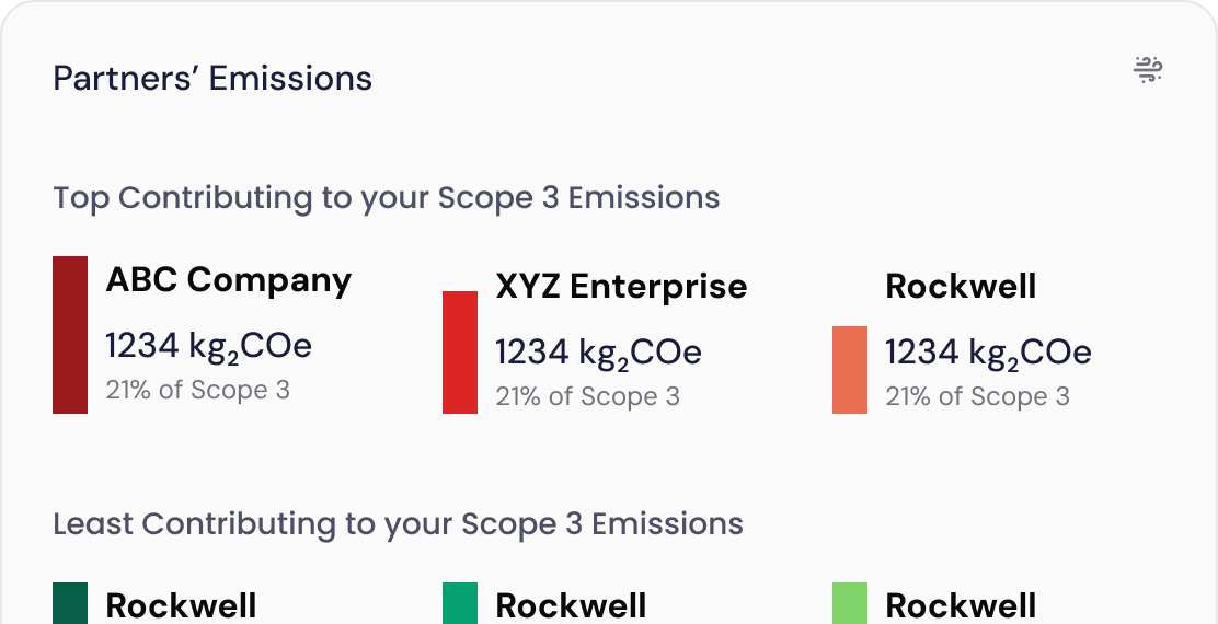 Partners’ emissions panel